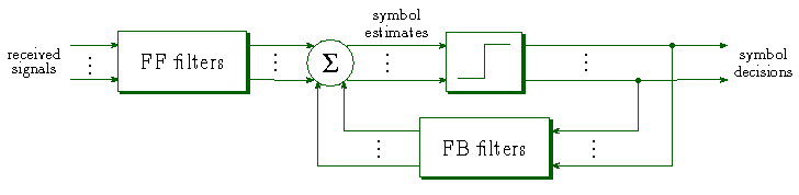 [The multivariable decision feedback equalizer]