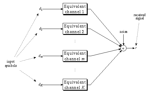 [A multiple input-single output channel]