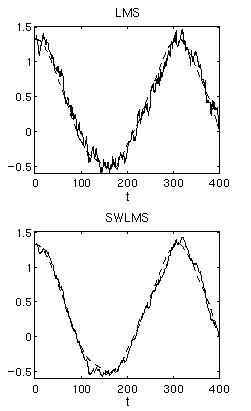 [LMS versus SWLMS]