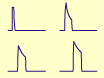 Spatial Impulse Responses