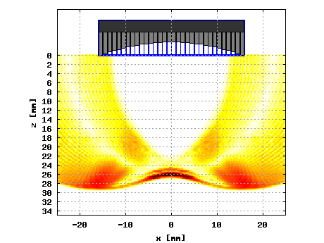 16 element array snapshot